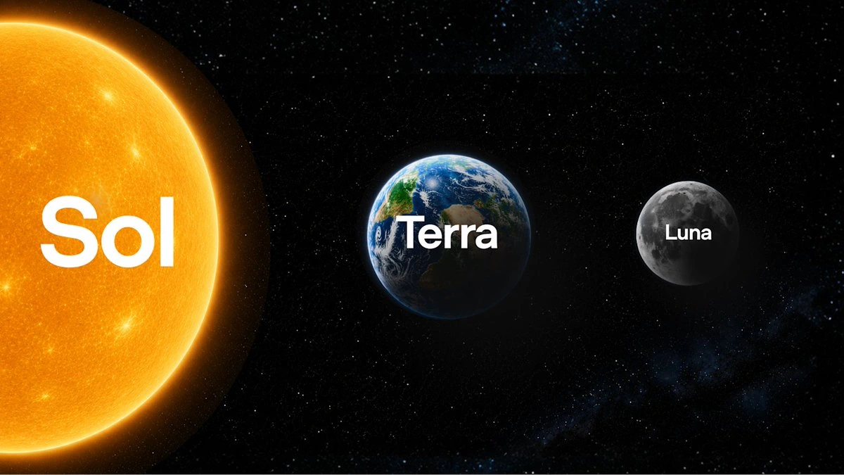 Illustration of OpenAI's Sol, Terra and Luna model family metaphor showing the sun, earth and moon